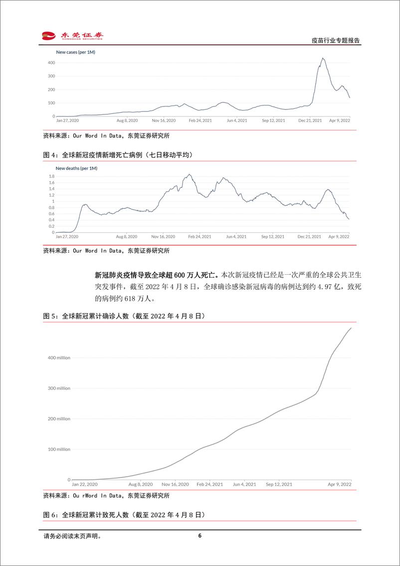 《疫苗行业专题报告：疫情反复，新冠疫苗仍是重要防疫手段-东莞证券-20220418》 - 第7页预览图