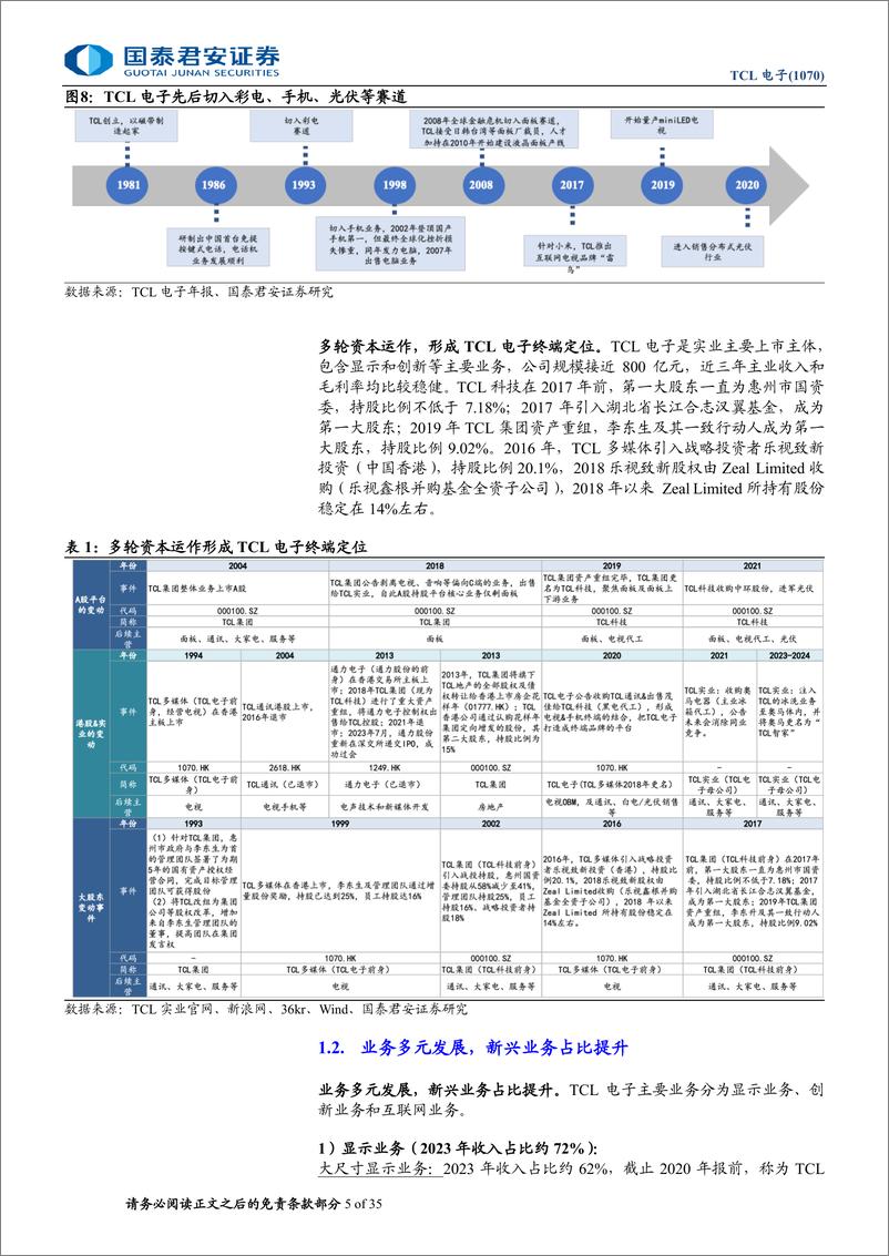 《TCL电子(1070.HK)深度报告：盈利端持续改善，进入估值修复通道-240713-国泰君安-35页》 - 第5页预览图