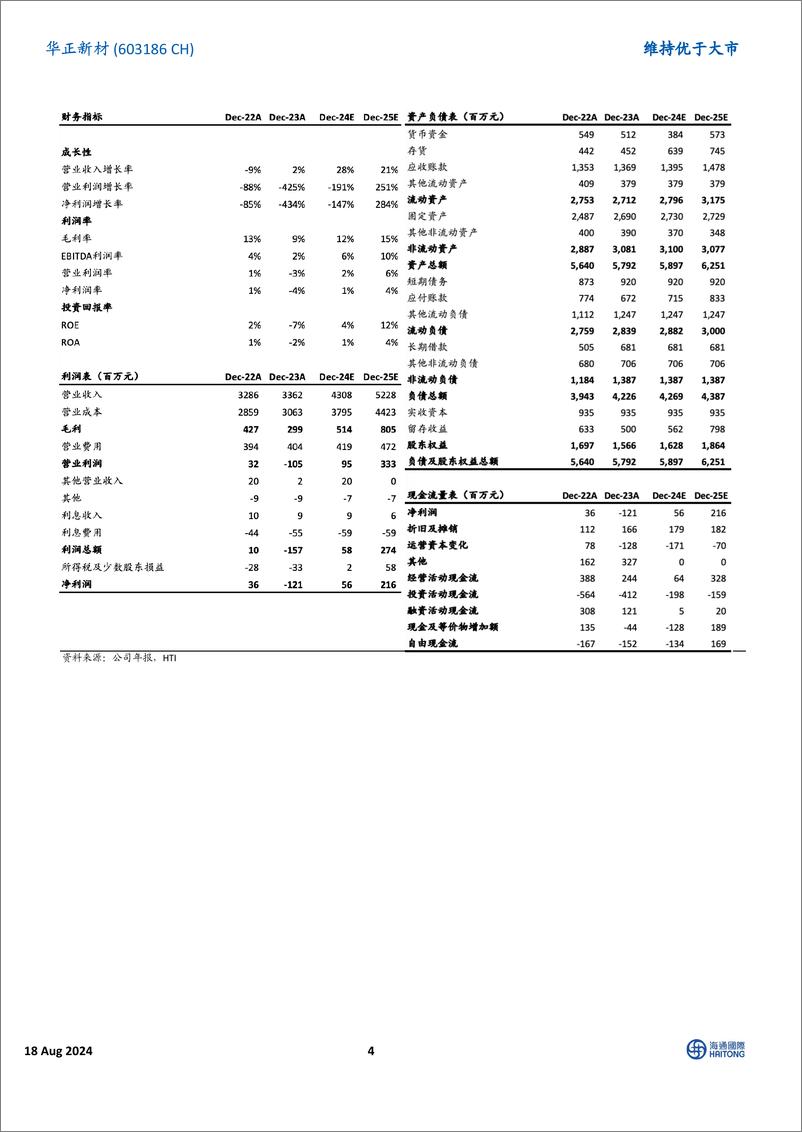 《华正新材(603186)原材料带动价格上行，关注旺季涨价弹性-240818-海通国际-14页》 - 第4页预览图