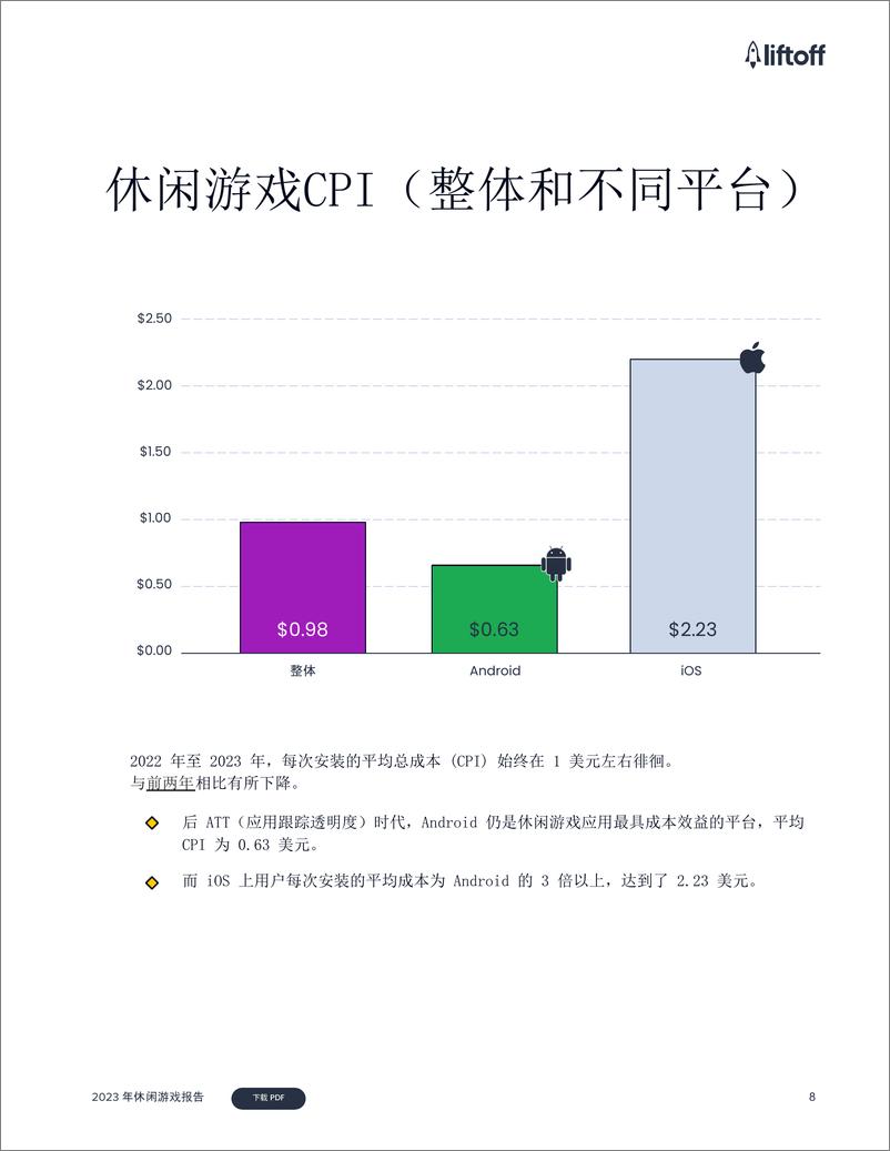 《2023年休闲游戏报告-Liftoff》 - 第8页预览图