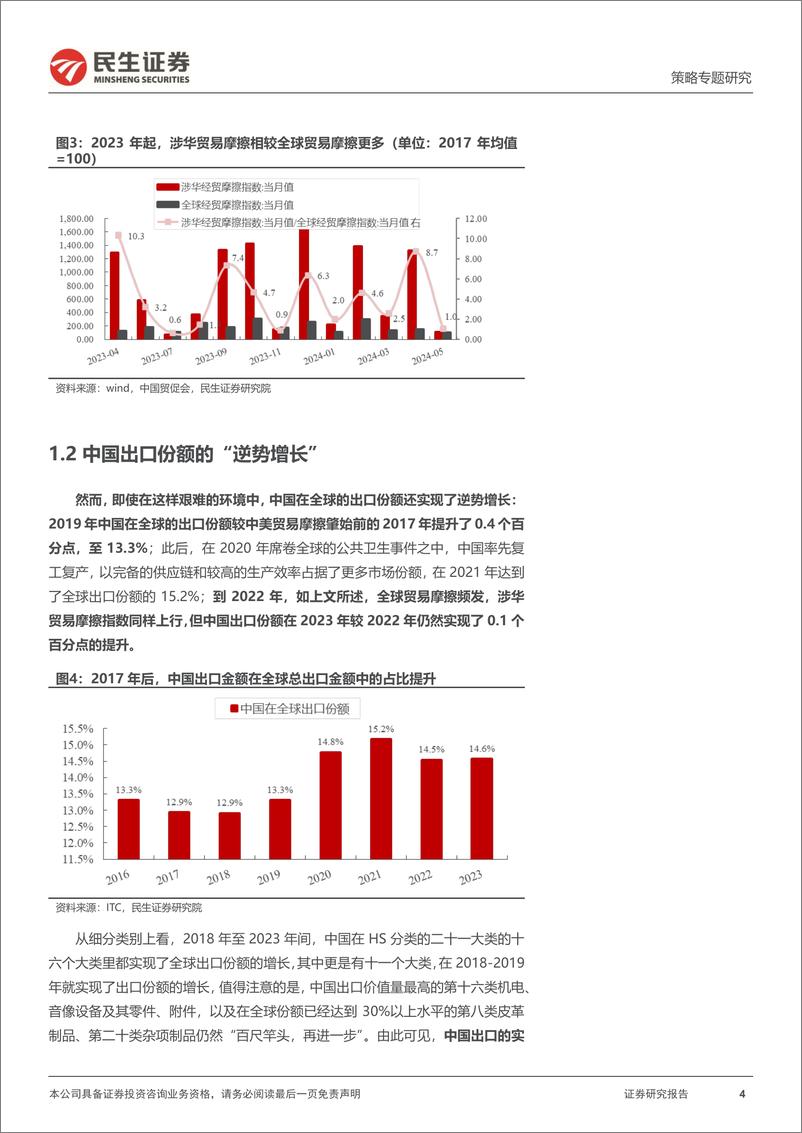 《民生证券-世界之窗系列-一-_出口的三种竞争力》 - 第4页预览图