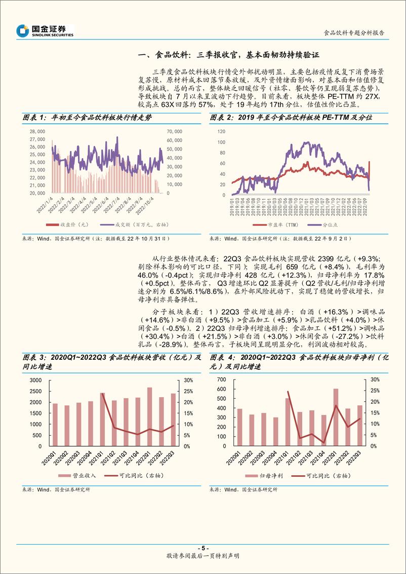 《食品饮料行业专题分析报告：三季报收官，基本面韧劲持续验证-20221101-国金证券-29页》 - 第6页预览图