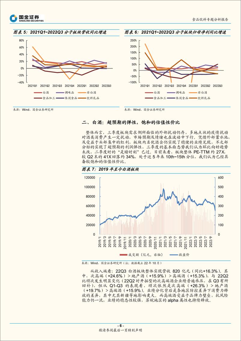 《食品饮料行业专题分析报告：三季报收官，基本面韧劲持续验证-20221101-国金证券-29页》 - 第7页预览图