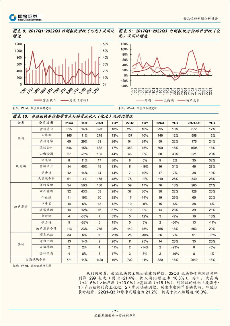 《食品饮料行业专题分析报告：三季报收官，基本面韧劲持续验证-20221101-国金证券-29页》 - 第8页预览图
