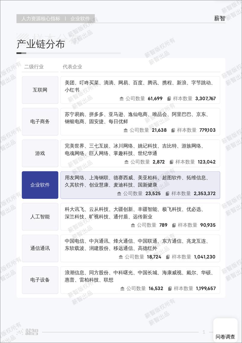 《智薪-2023年企业软件行业薪酬报告-62页》 - 第8页预览图