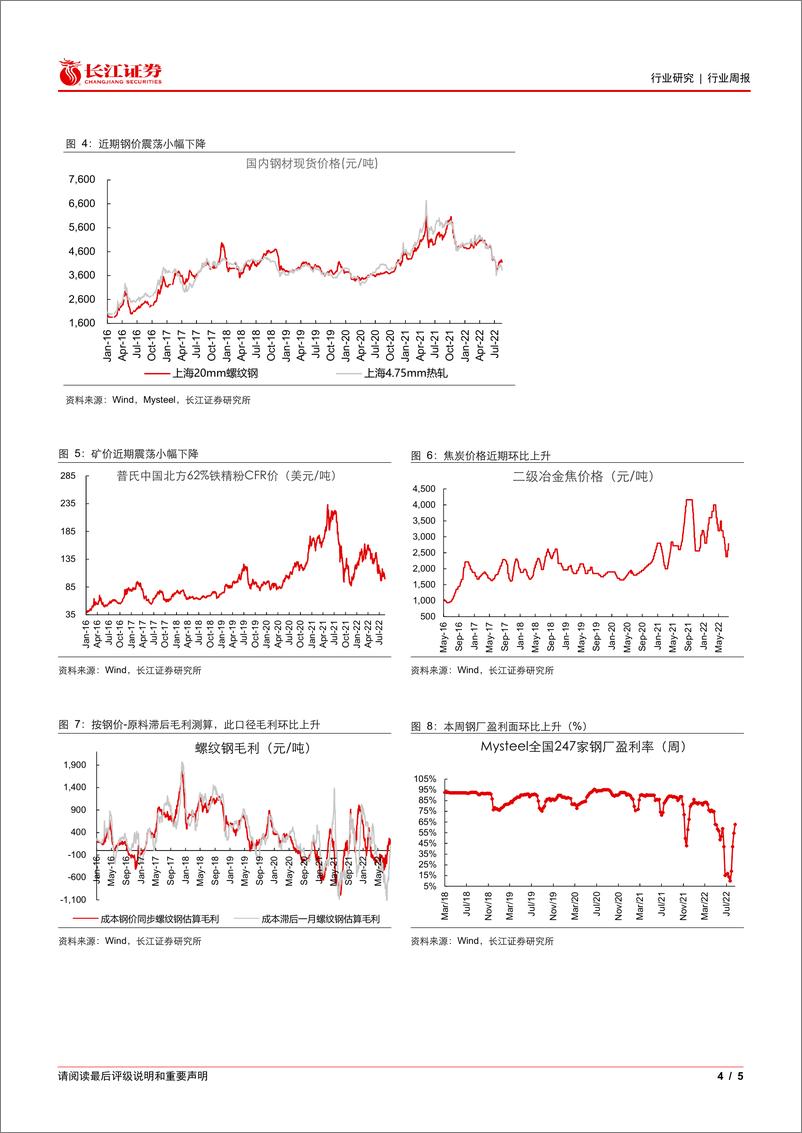 《钢铁行业周报：高温限制需求，供给延续回升》 - 第4页预览图