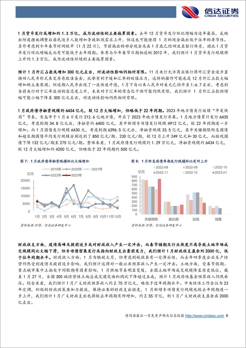 《2023年2月流动性展望：赎回冲击与取现需求带来节前流动性摩擦，但2月宽松大概率仍将维持-20230131-信达证券-15页》 - 第7页预览图