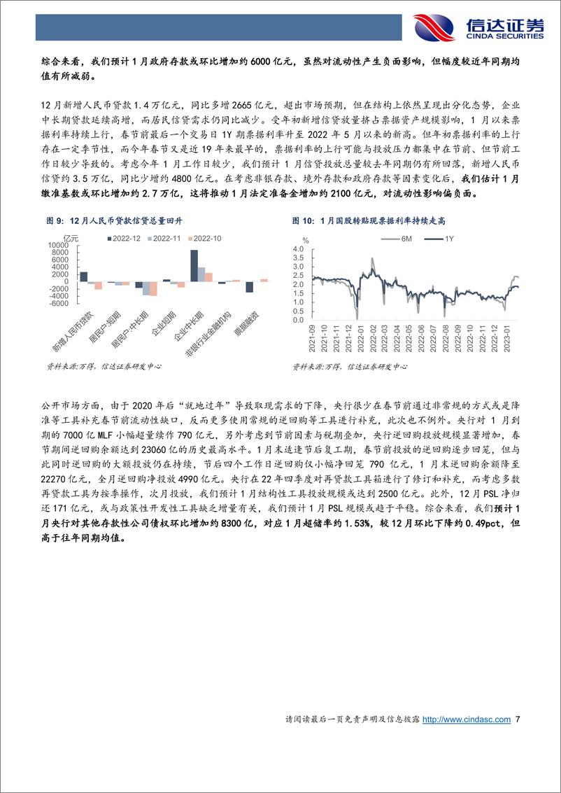 《2023年2月流动性展望：赎回冲击与取现需求带来节前流动性摩擦，但2月宽松大概率仍将维持-20230131-信达证券-15页》 - 第8页预览图