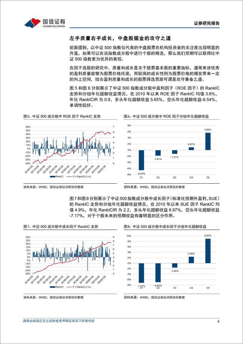 《基金投资价值分析：易方达中证500质量成长ETF投资价值分析，中盘股掘金的攻守之道-20230115-国信证券-20页》 - 第7页预览图