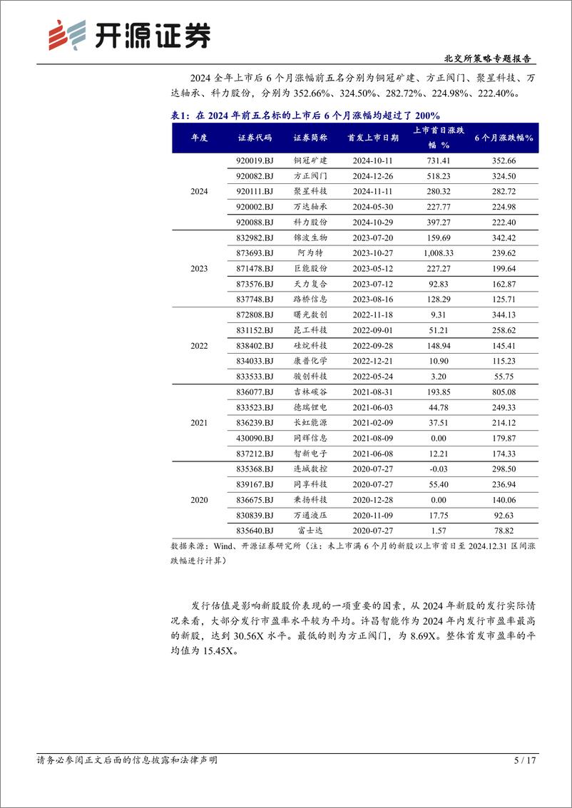 《北交所策略专题报告：北交所2024年新股战配解禁收益颇丰，关注2025战配大年的机会-开源证券-250109-17页》 - 第5页预览图