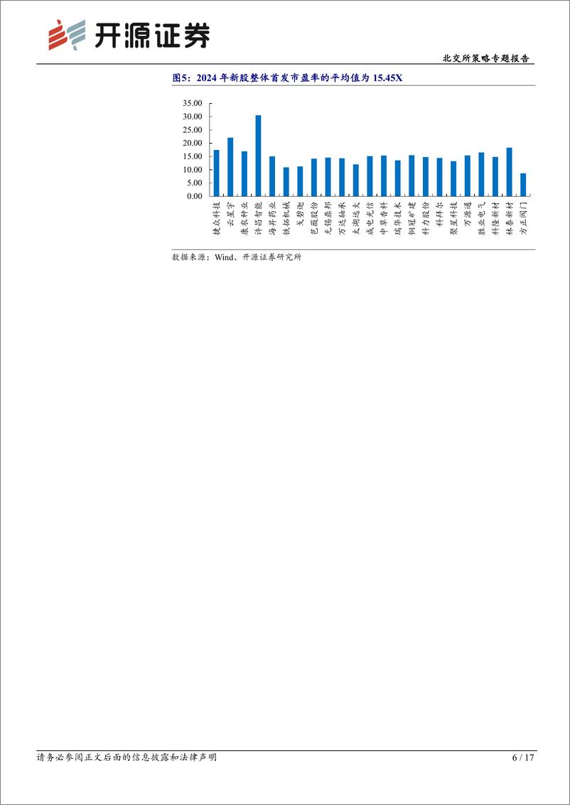 《北交所策略专题报告：北交所2024年新股战配解禁收益颇丰，关注2025战配大年的机会-开源证券-250109-17页》 - 第6页预览图