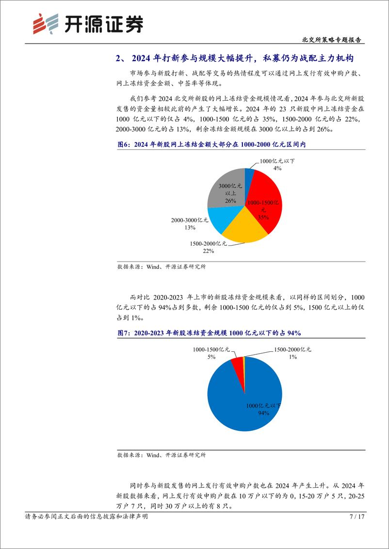 《北交所策略专题报告：北交所2024年新股战配解禁收益颇丰，关注2025战配大年的机会-开源证券-250109-17页》 - 第7页预览图