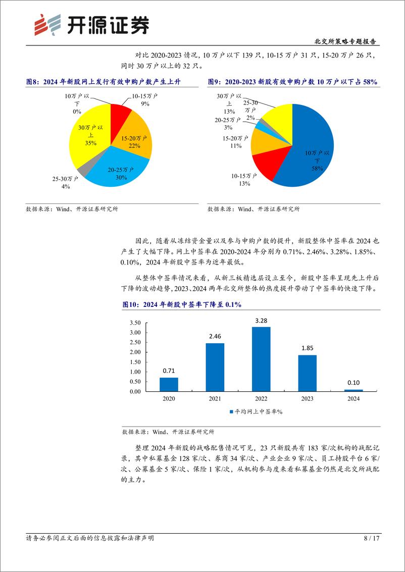 《北交所策略专题报告：北交所2024年新股战配解禁收益颇丰，关注2025战配大年的机会-开源证券-250109-17页》 - 第8页预览图