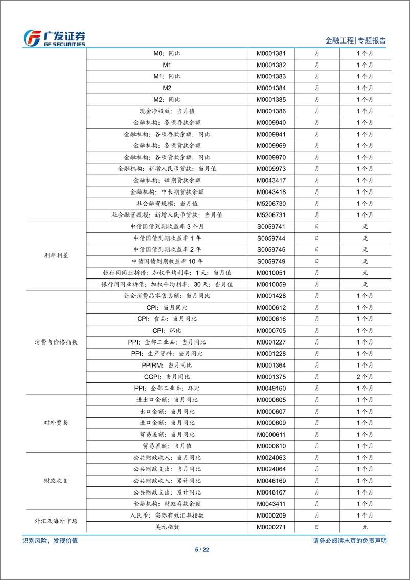 《考虑领先滞后关系的宏观因子择时策略：利率择时应用-240821-广发证券-22页》 - 第5页预览图