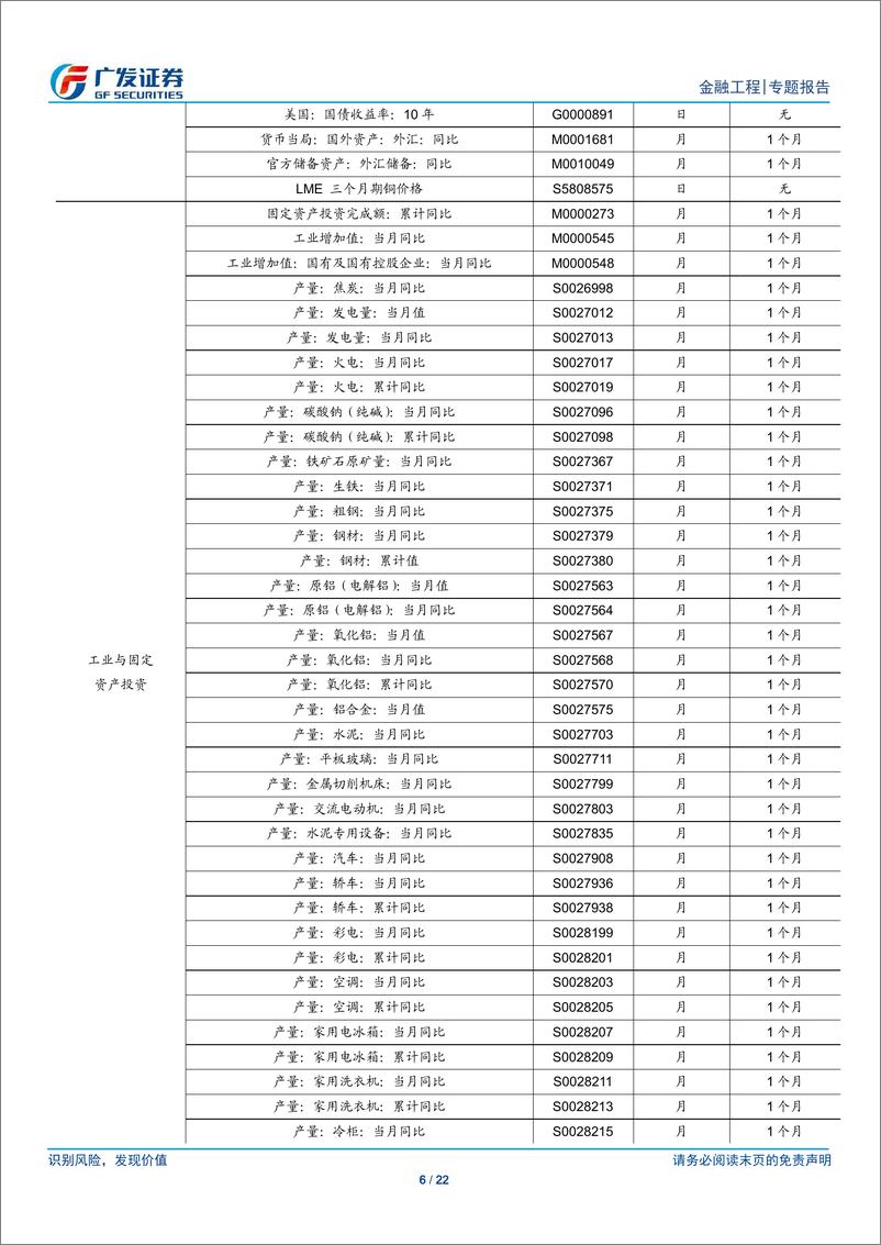 《考虑领先滞后关系的宏观因子择时策略：利率择时应用-240821-广发证券-22页》 - 第6页预览图