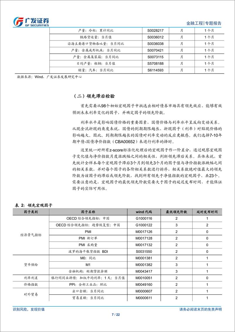 《考虑领先滞后关系的宏观因子择时策略：利率择时应用-240821-广发证券-22页》 - 第7页预览图