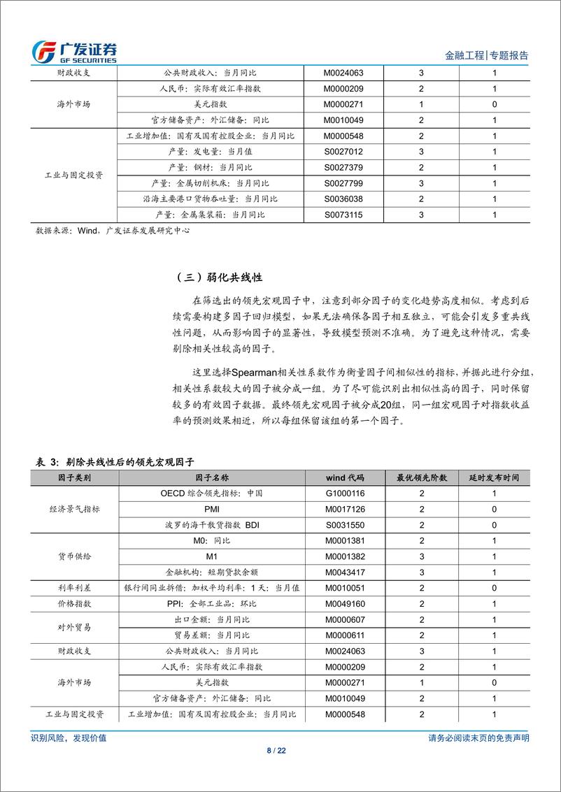 《考虑领先滞后关系的宏观因子择时策略：利率择时应用-240821-广发证券-22页》 - 第8页预览图