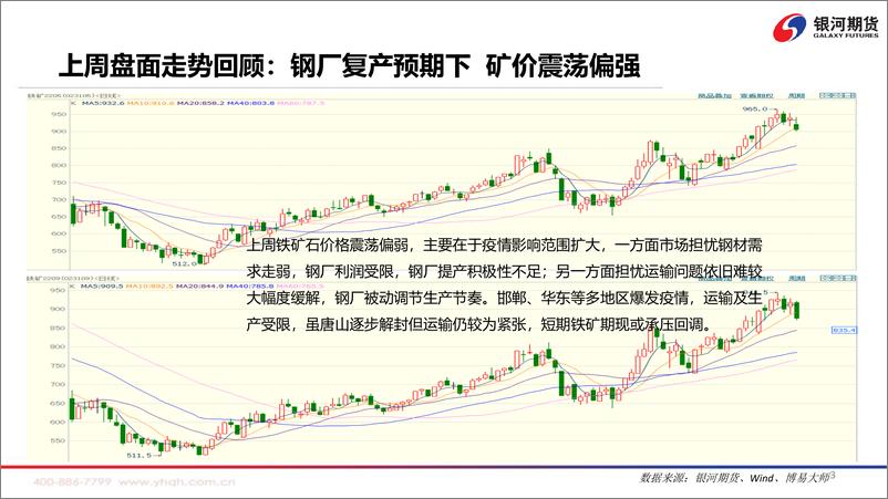 《疫情影响加剧，矿价震荡盘整-20220411-银河期货-39页》 - 第5页预览图