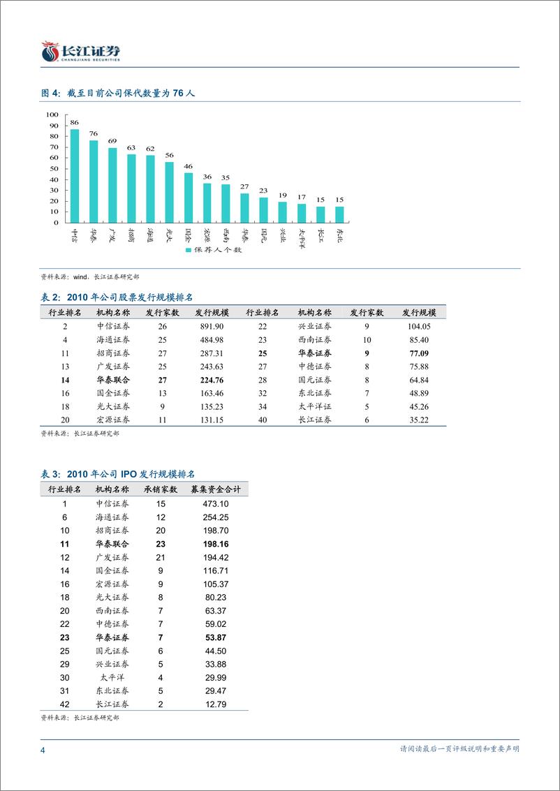 《华泰证券（长江证券）-年报点评-年报及一季报点评：投行有亮点，佣金收入下滑较多-110417》 - 第4页预览图