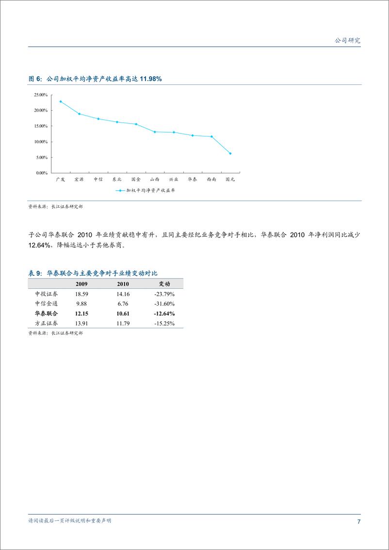 《华泰证券（长江证券）-年报点评-年报及一季报点评：投行有亮点，佣金收入下滑较多-110417》 - 第7页预览图