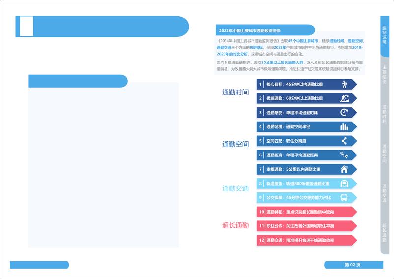 《2024年度中国主要城市通勤监测报告-中规智库》 - 第8页预览图