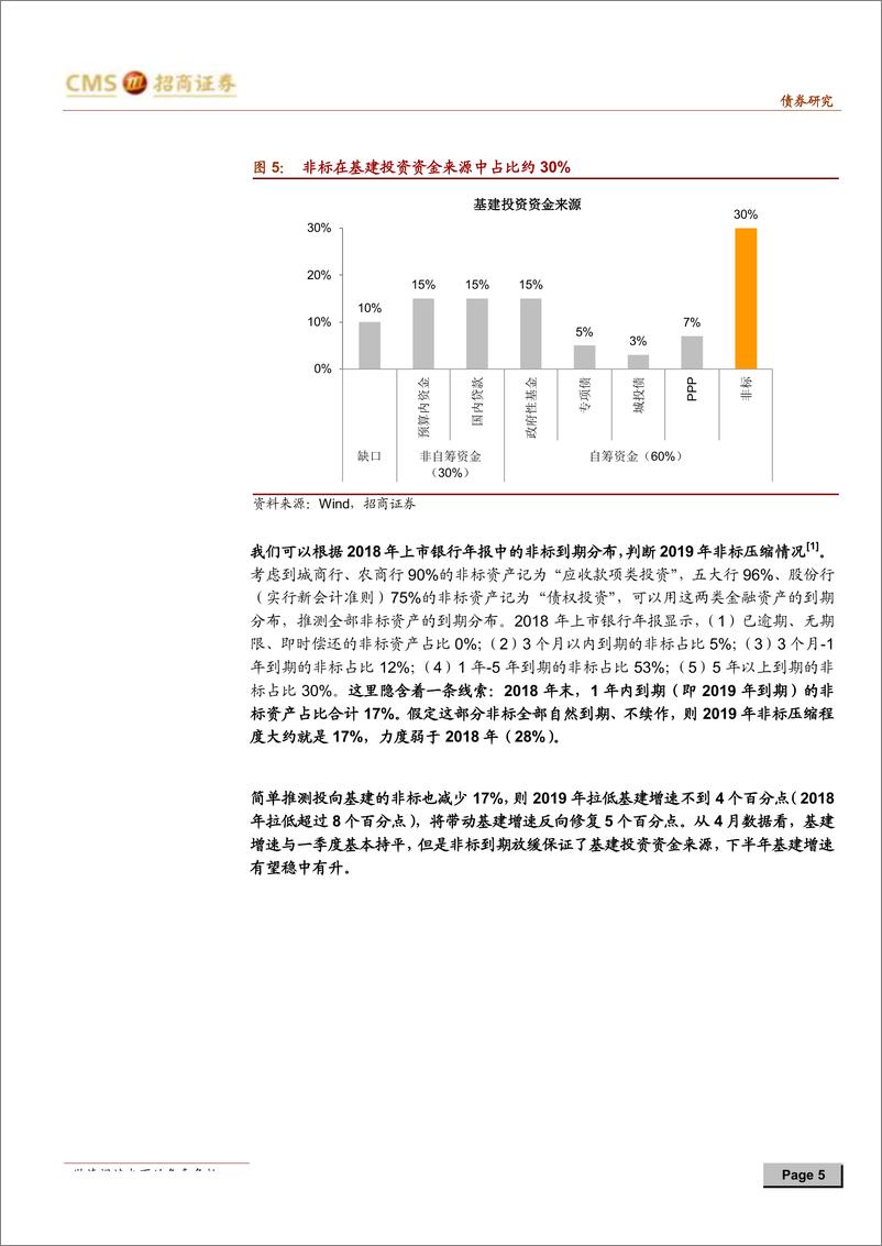 《4月经济数据点评：经济波动背后的逻辑-20190516-招商证券-14页》 - 第6页预览图