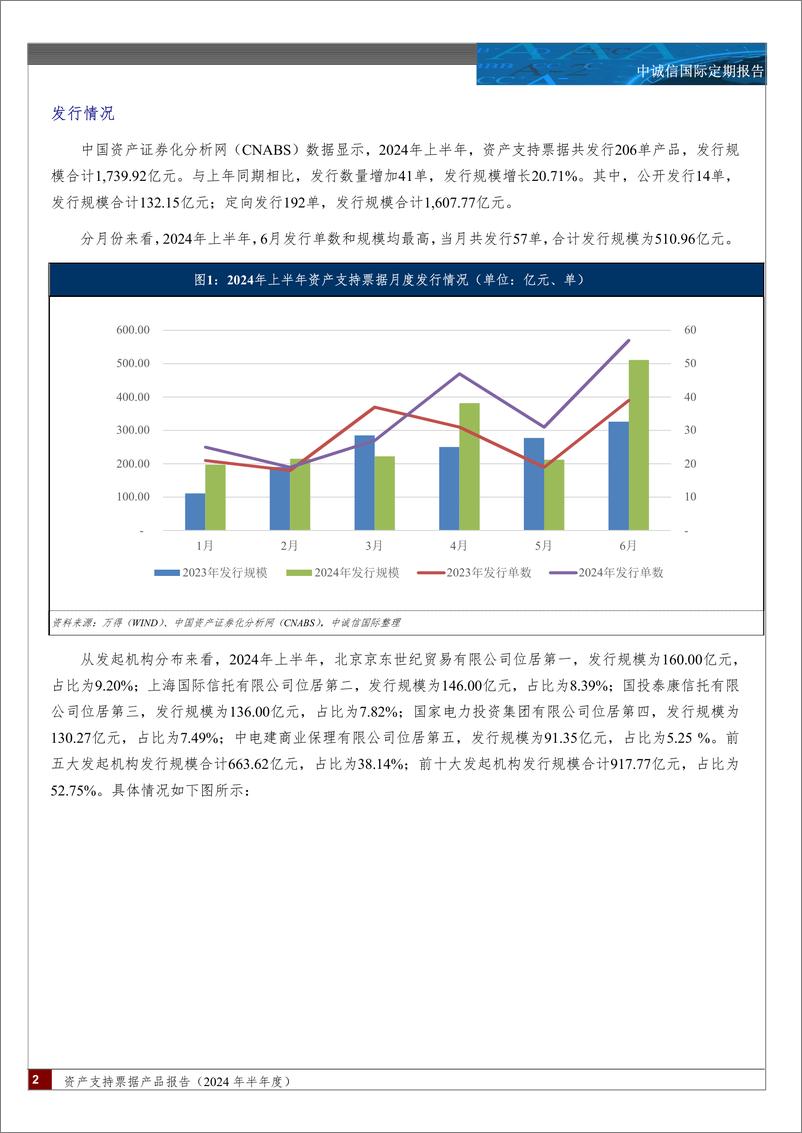 《资产支持票据产品报告(2024年上半年)：资产支持票据发行规模有所回升，发行成本有所降低，个人消费金融、小微贷款两类新增资产表现活跃-240731-中诚信国际-14页》 - 第2页预览图