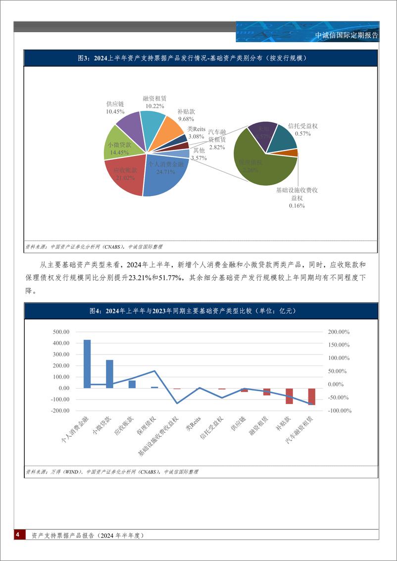 《资产支持票据产品报告(2024年上半年)：资产支持票据发行规模有所回升，发行成本有所降低，个人消费金融、小微贷款两类新增资产表现活跃-240731-中诚信国际-14页》 - 第4页预览图