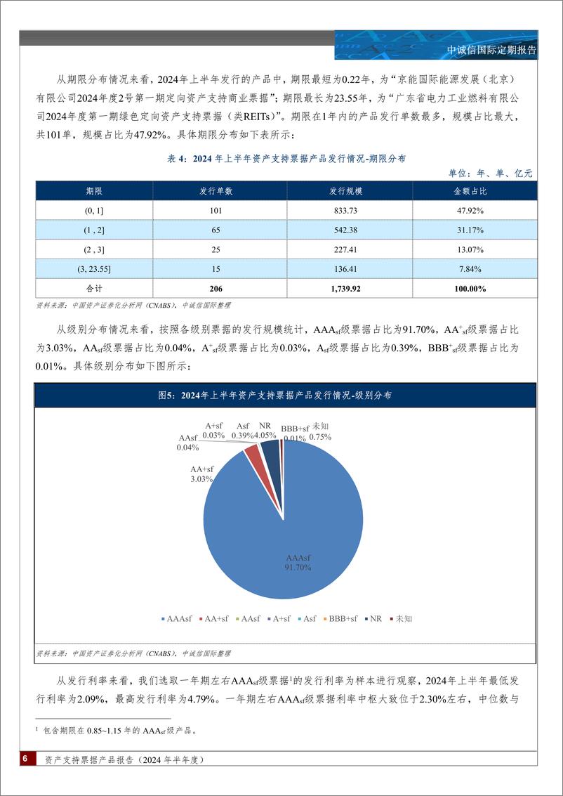 《资产支持票据产品报告(2024年上半年)：资产支持票据发行规模有所回升，发行成本有所降低，个人消费金融、小微贷款两类新增资产表现活跃-240731-中诚信国际-14页》 - 第6页预览图