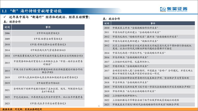 《“金债捞”系列报告：6月十大金债盘点，消费降级&出口-20230619-东吴证券-61页》 - 第7页预览图