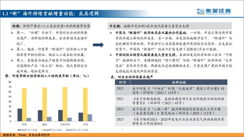 《“金债捞”系列报告：6月十大金债盘点，消费降级&出口-20230619-东吴证券-61页》 - 第8页预览图