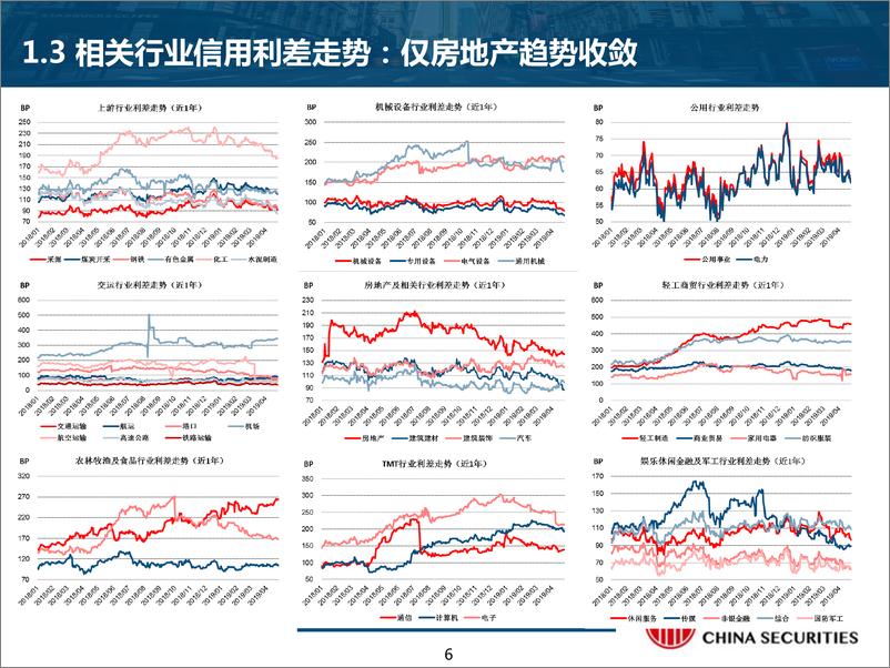 《房地产融资分析及债券投资机会挖掘：压而不破，托而不举-20190628-中信建投-51页》 - 第7页预览图