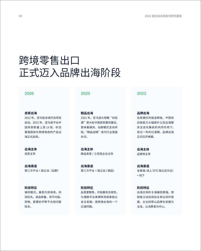 《2022DTC独立站支付研究报告202209-48页》 - 第7页预览图