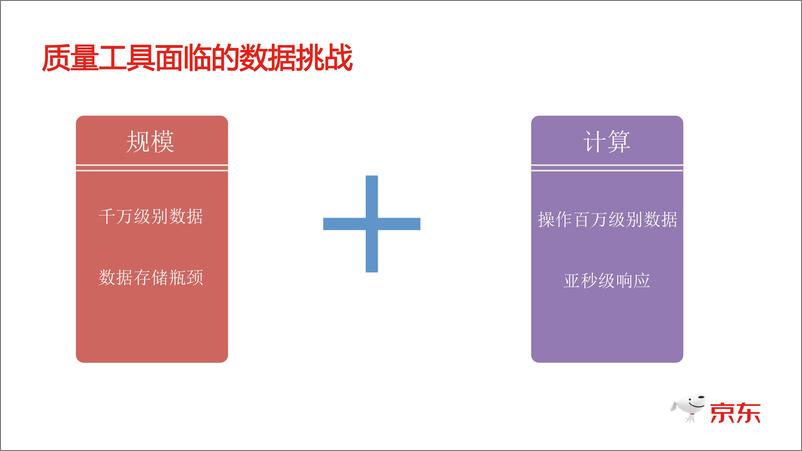 《QCon北京2018-大数据架构下的质量工具建设-孔祥云》 - 第6页预览图