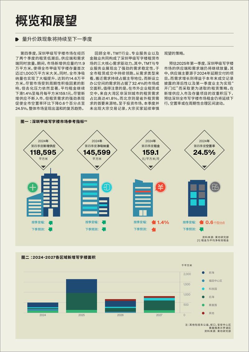 《深圳甲级写字楼市场季度报告》 - 第2页预览图