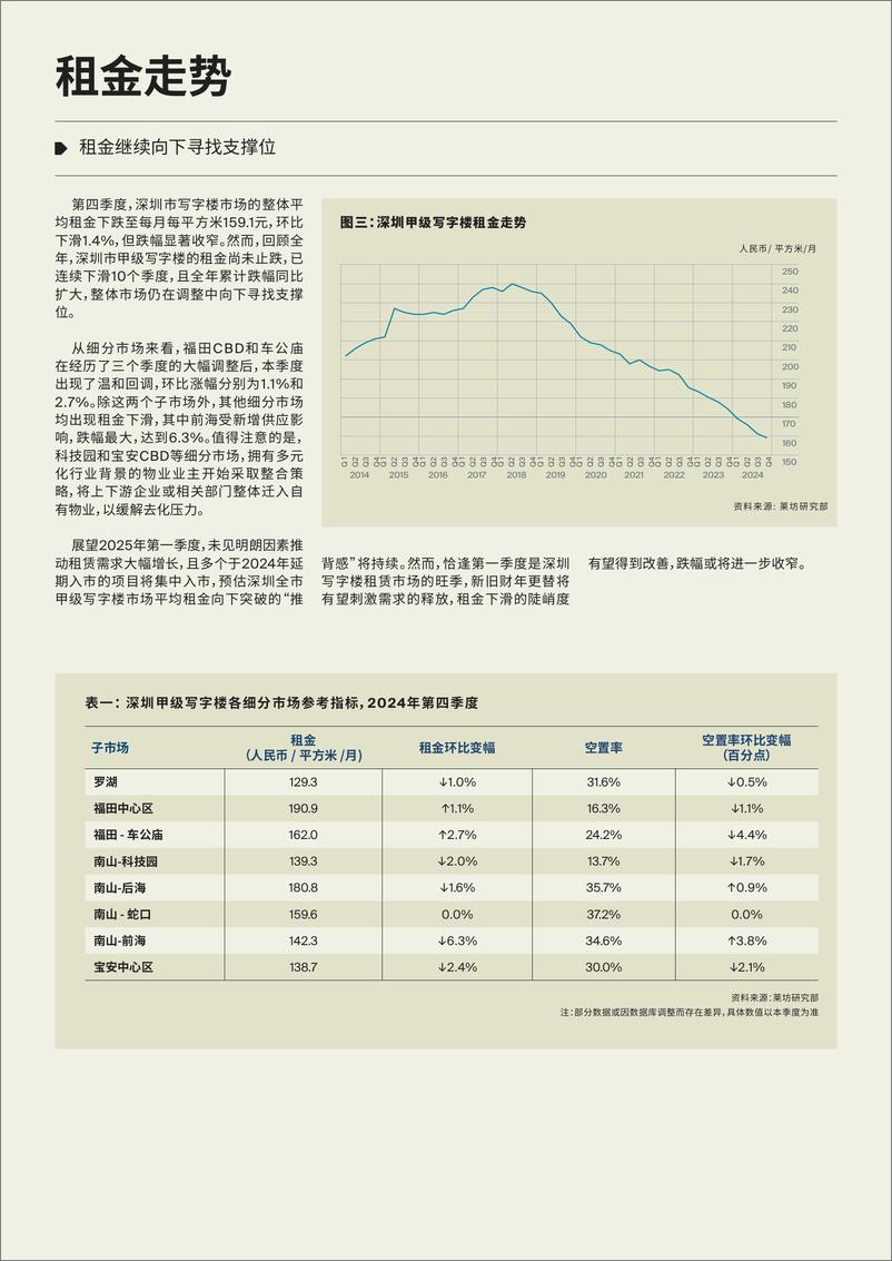 《深圳甲级写字楼市场季度报告》 - 第3页预览图