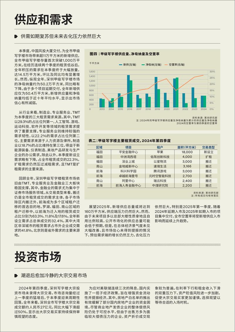 《深圳甲级写字楼市场季度报告》 - 第4页预览图