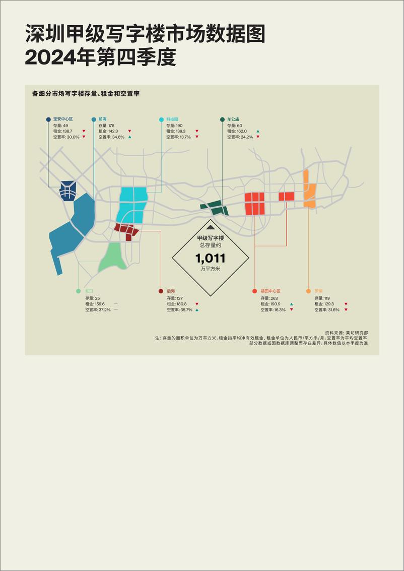 《深圳甲级写字楼市场季度报告》 - 第5页预览图