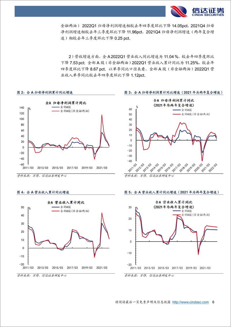 《2022年A股一季报分析：上下游ROE差距扩大，但速度收敛-20220502-信达证券-28页》 - 第7页预览图