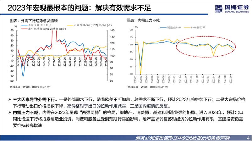 《2023年度策略报告：惟实励新-20221208-国海证券-90页》 - 第5页预览图