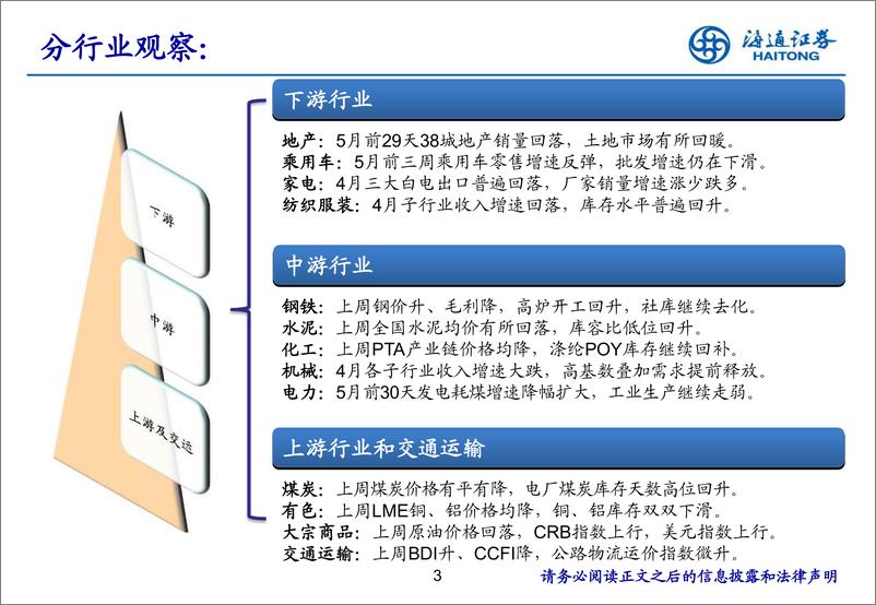 《实体经济观察2019年第20期：生产仍在减速-20190530-海通证券-18页》 - 第4页预览图