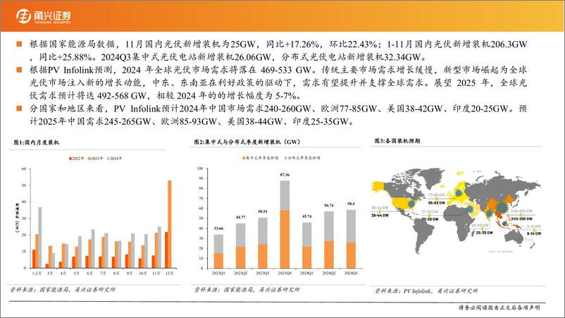 《2025光伏行业年度投资策略：长风破浪会有时，策施暖霭起新程-250112-甬兴证券-27页》 - 第5页预览图