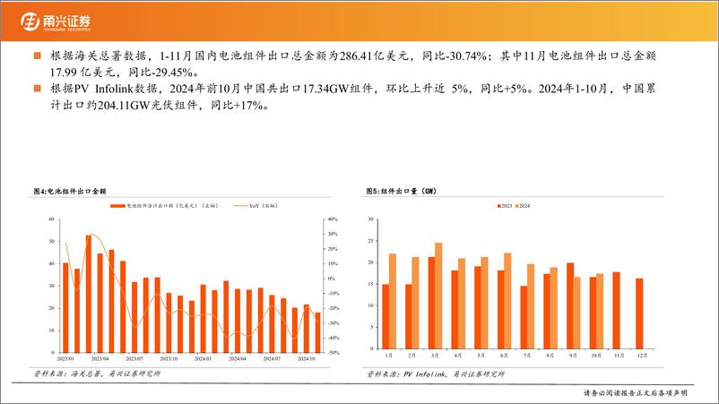 《2025光伏行业年度投资策略：长风破浪会有时，策施暖霭起新程-250112-甬兴证券-27页》 - 第6页预览图