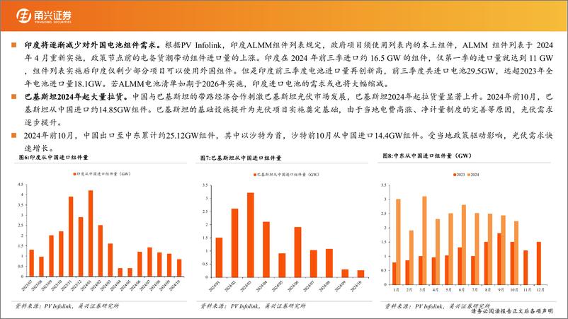 《2025光伏行业年度投资策略：长风破浪会有时，策施暖霭起新程-250112-甬兴证券-27页》 - 第8页预览图