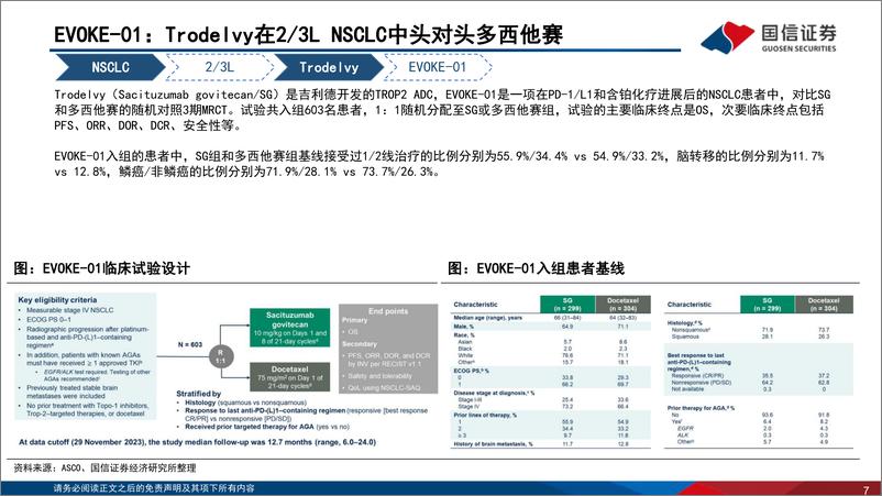 《医药生物行业2024＋ASCO年会总结：ADC、双抗表现突出，关注差异化国产创新药-240711-国信证券-64页》 - 第7页预览图