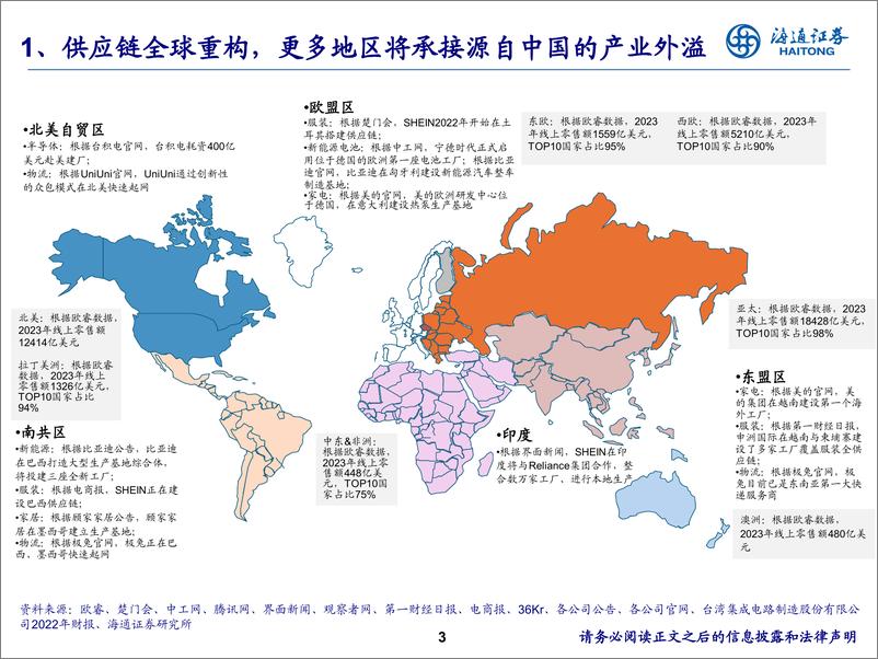 《电商行业：中国电商平台全球化的星辰大海-240613-海通证券-15页》 - 第3页预览图