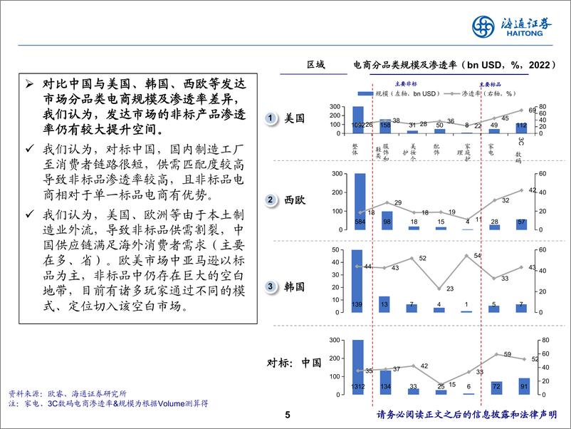 《电商行业：中国电商平台全球化的星辰大海-240613-海通证券-15页》 - 第5页预览图