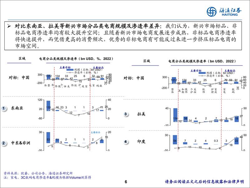 《电商行业：中国电商平台全球化的星辰大海-240613-海通证券-15页》 - 第6页预览图