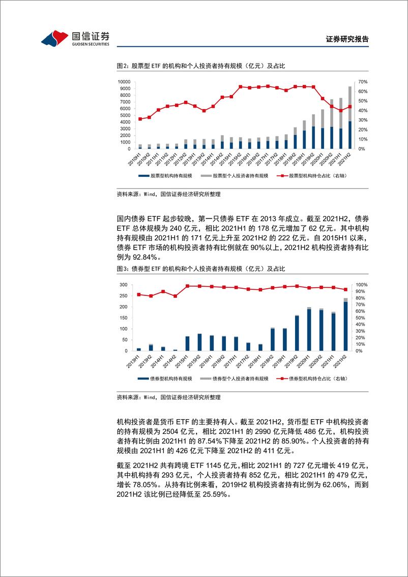 《金融工程专题报告：哪类ETF的机构投资者占比在提升？穿透算法下的ETF机构持仓行为分析-20220412-国信证券-21页》 - 第7页预览图