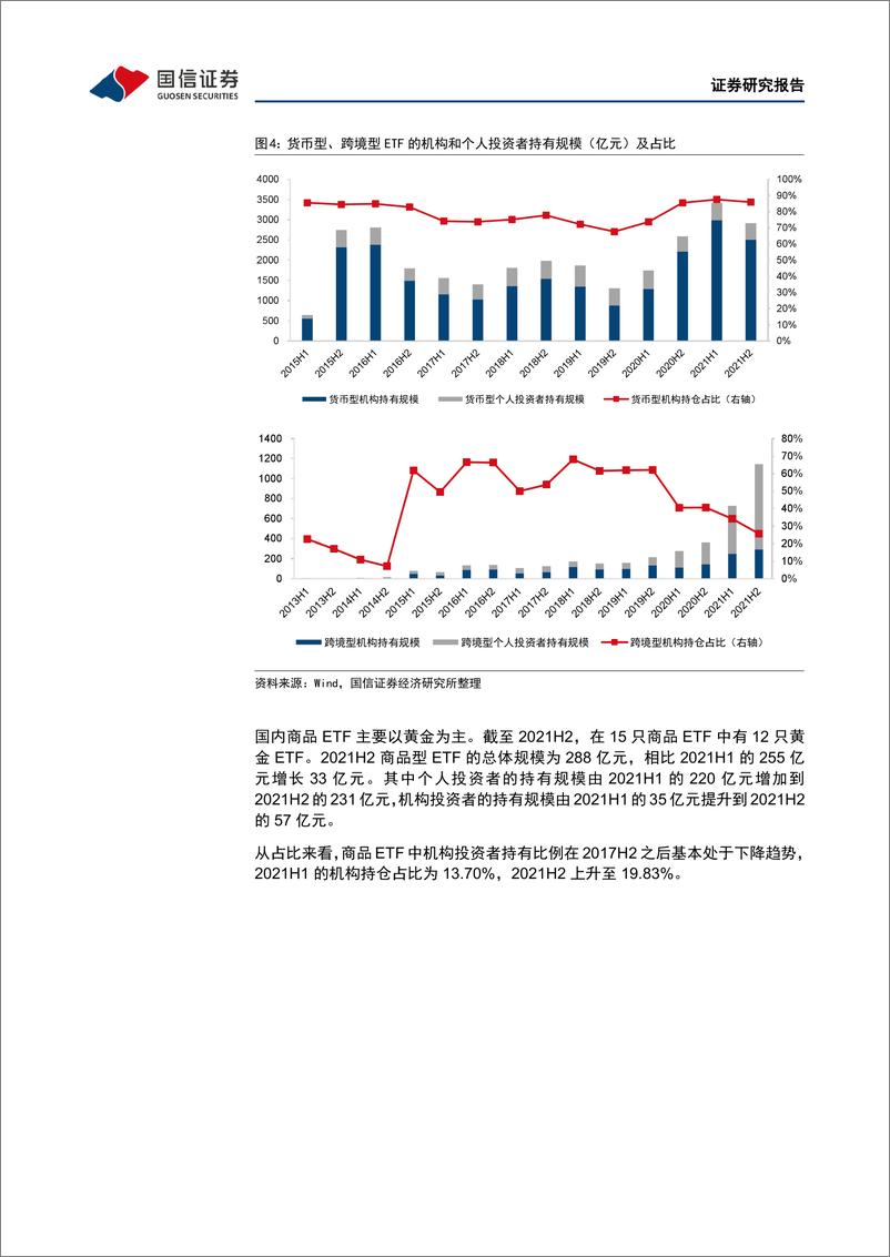 《金融工程专题报告：哪类ETF的机构投资者占比在提升？穿透算法下的ETF机构持仓行为分析-20220412-国信证券-21页》 - 第8页预览图